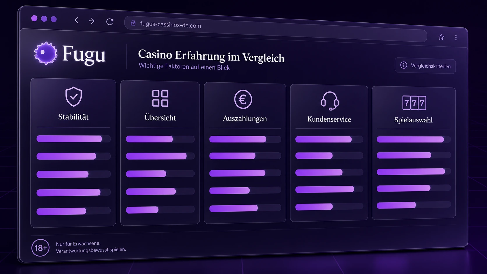 Fugu Casino Erfahrungen im Vergleich